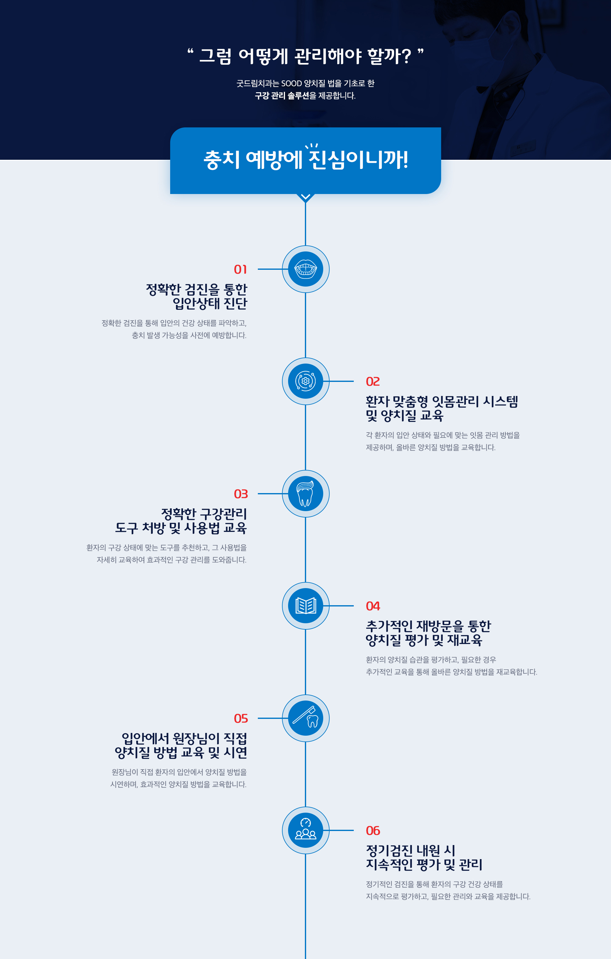 굿드림치과는 SOOD 양치질 법을 기초로 한 구강관리 솔루션을 제공합니다.